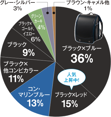 ブラック×ブルー36%
