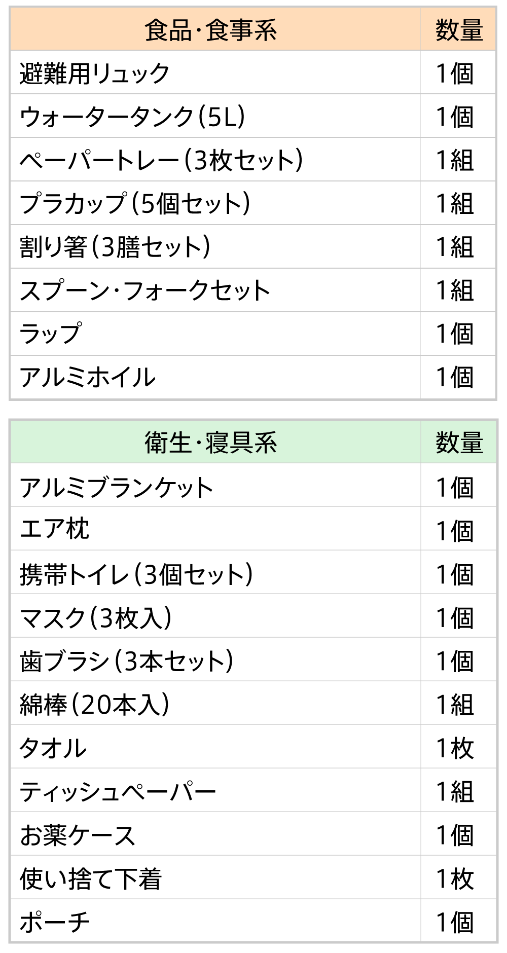 アイテムリスト
