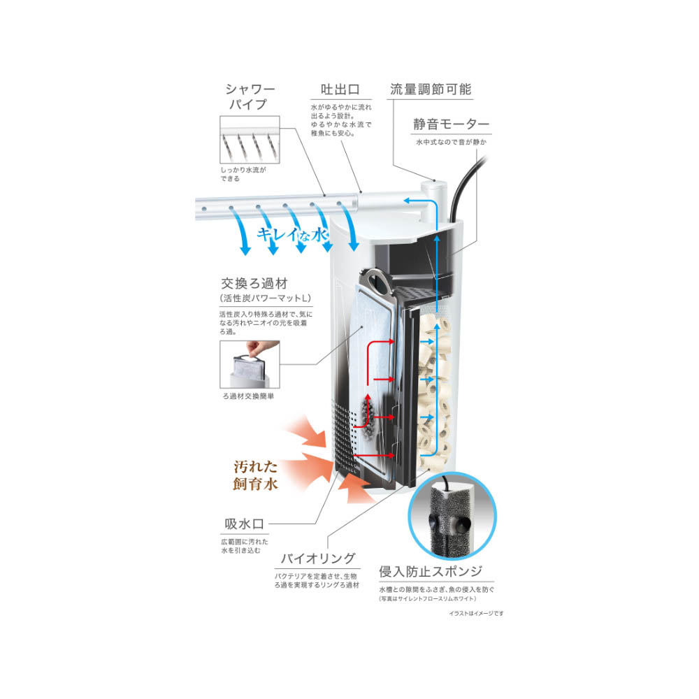 ジェックス サイレントフローデュアル ホワイトSP