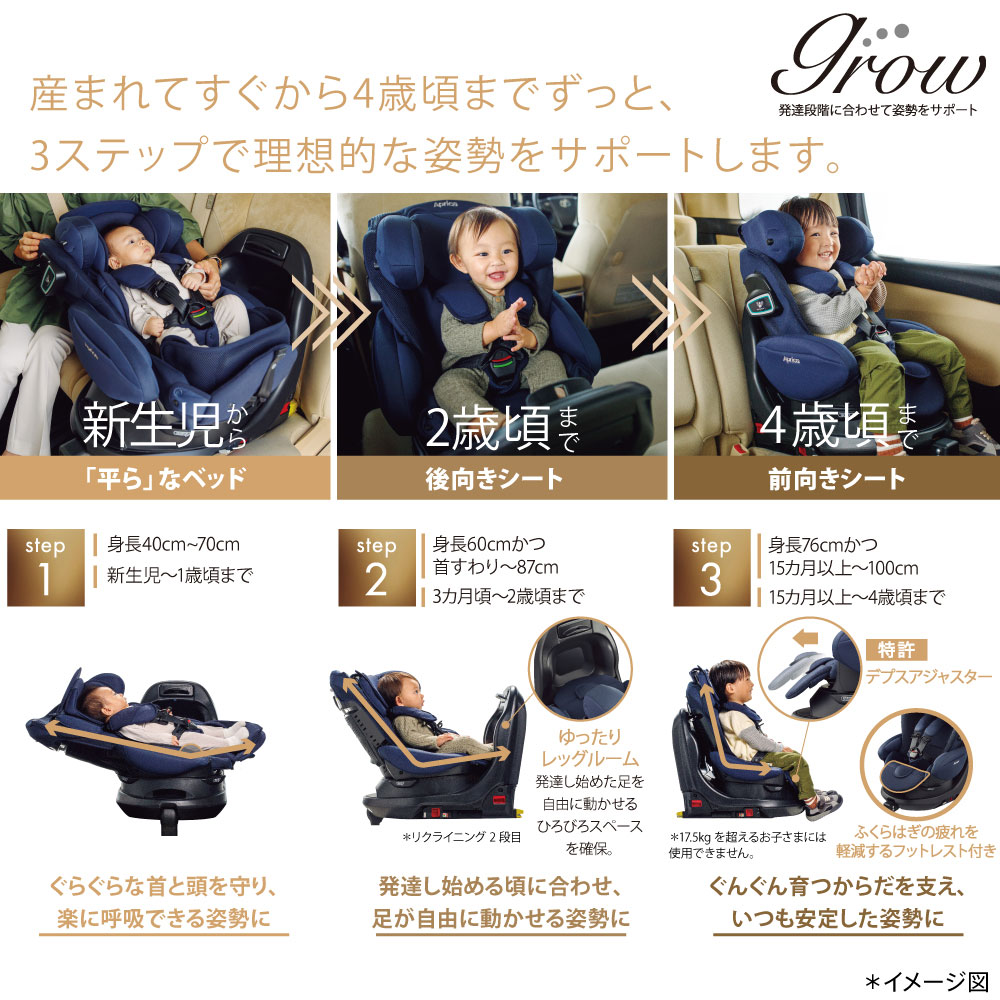 フラディア グロウ ISOFIX セーフティープラス プレミアム(Aprica)