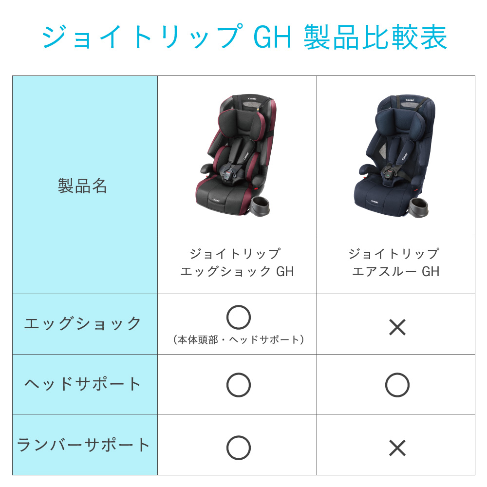 ゆめオンライン | youme online - ゆめタウン公式通販【コンビ