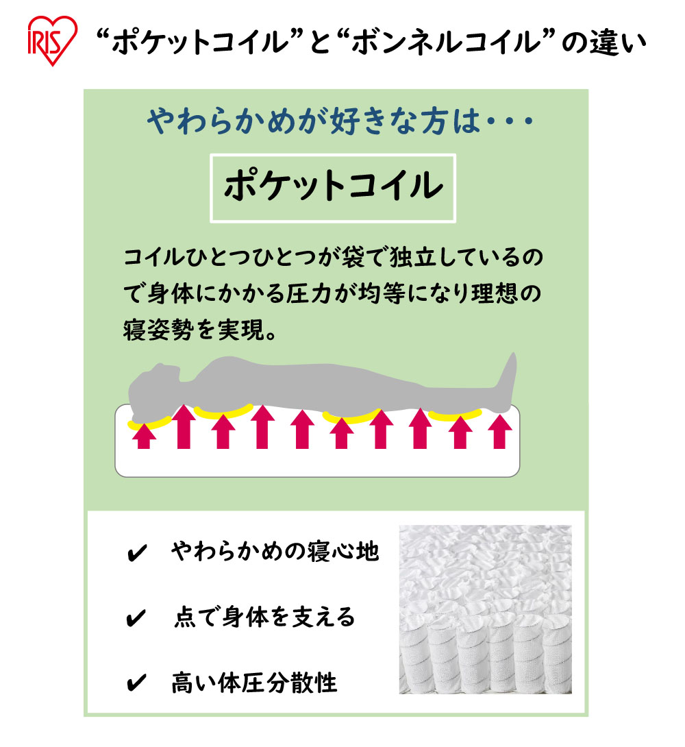 ポケットコイルについて