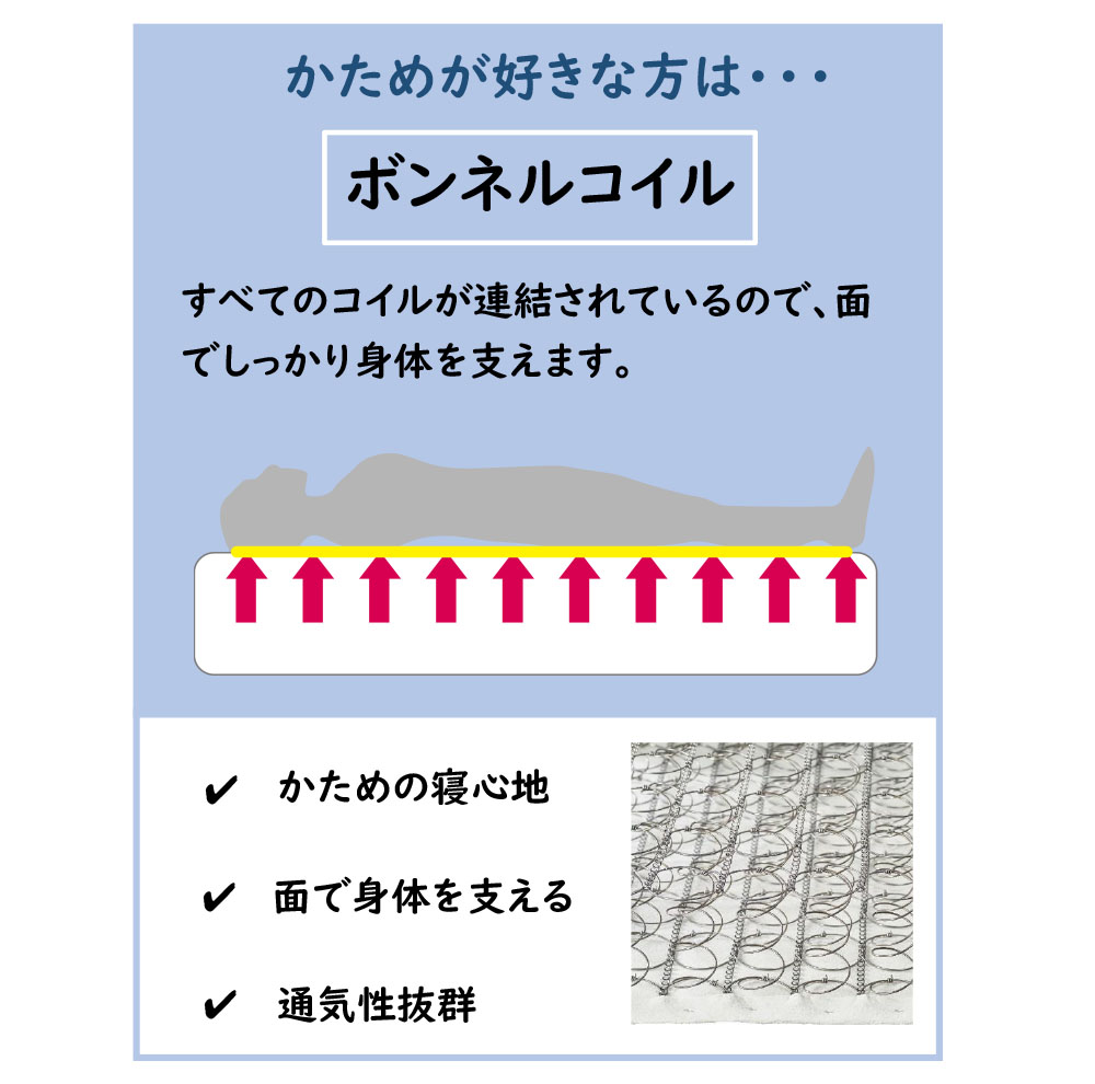 ボンネルコイルについて