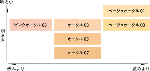 カラーチャート