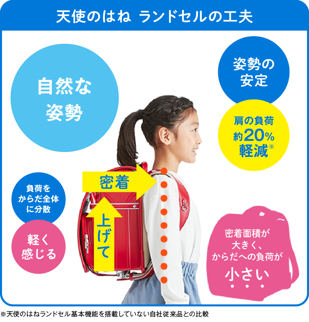 商品説明2