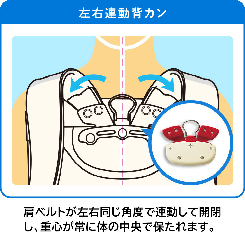 商品説明2