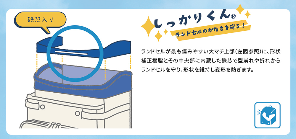 商品説明2