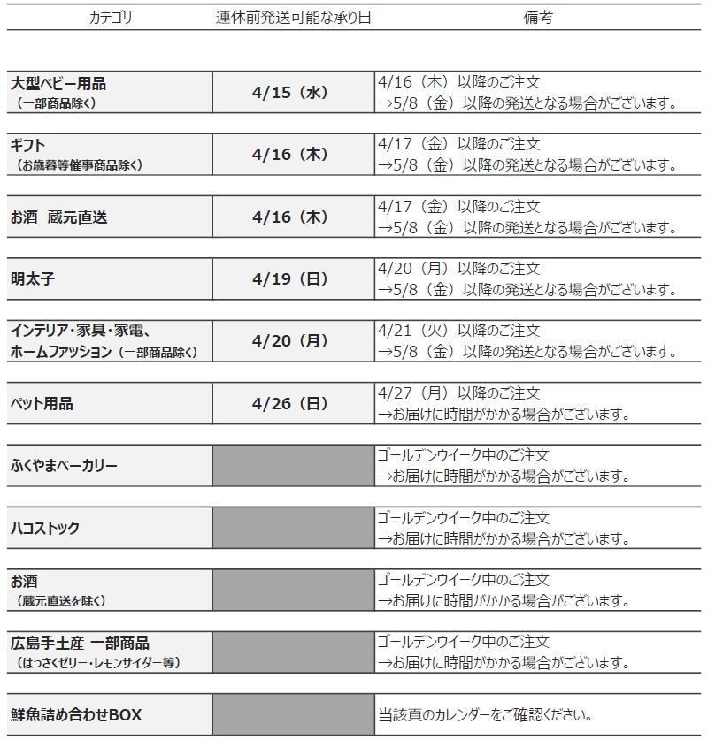 ゴールデンウイークの配送について