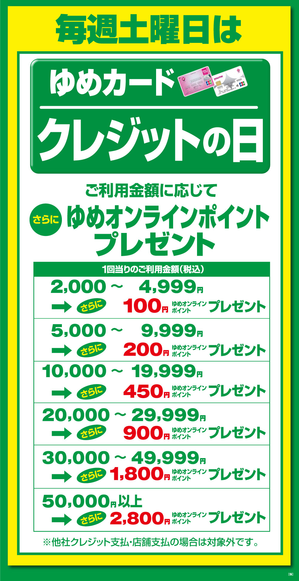 ゆめカードクレジットの日の特典内容